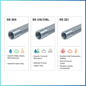 ss flexible pipe in India