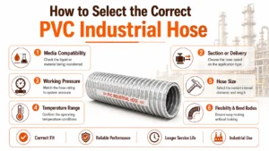 PVC hose pipe manufacturer India