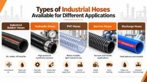 industrial hose suppliers Delhi